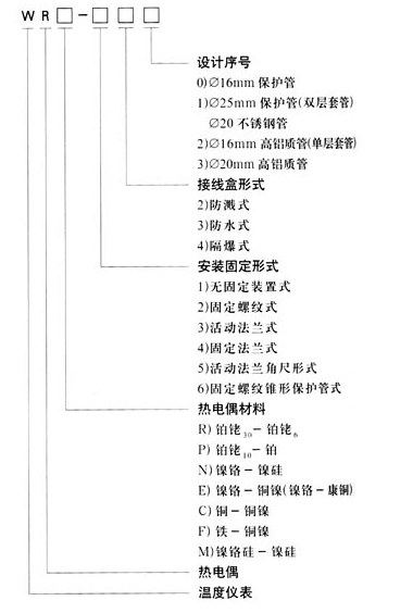 【詳解】倉壁振動器的技術特征及安裝方式
